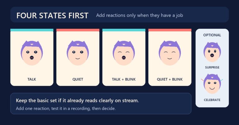 Four basic PNGTuber mouth and blink states beside optional surprise and celebration reactions