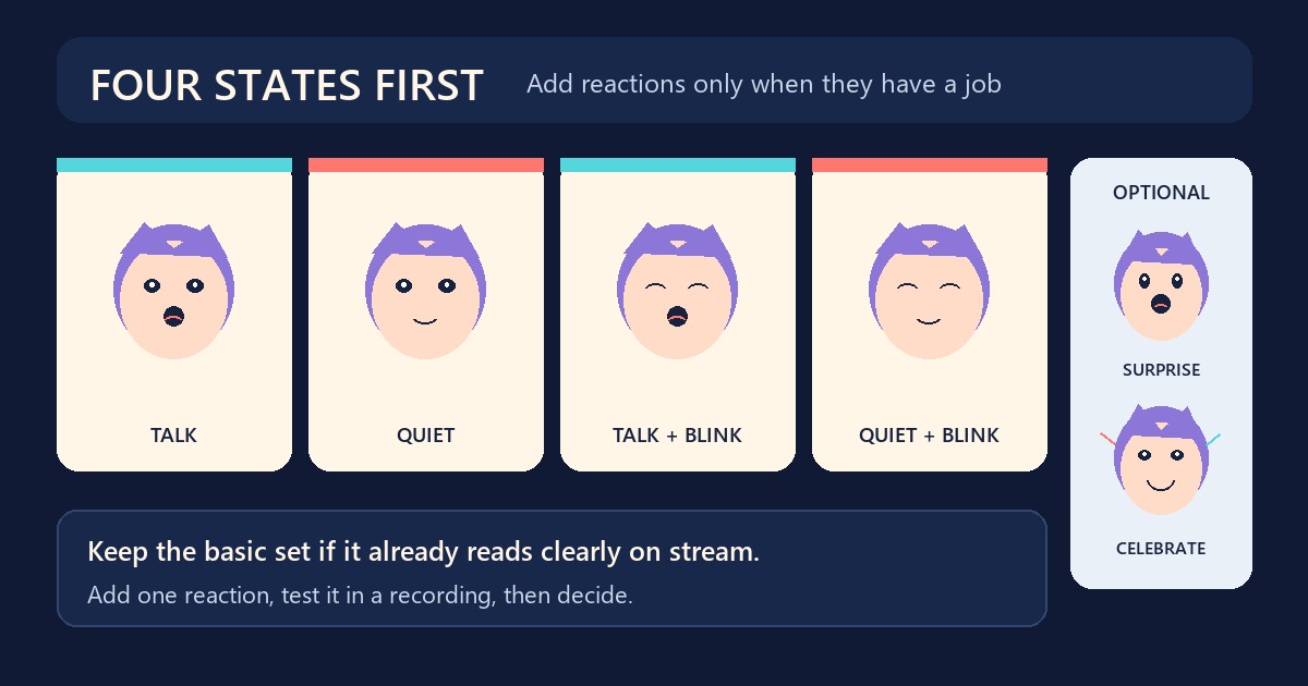 Four basic PNGTuber mouth and blink states beside optional surprise and celebration reactions